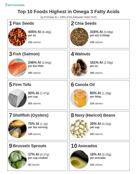 does beef have omega 3.